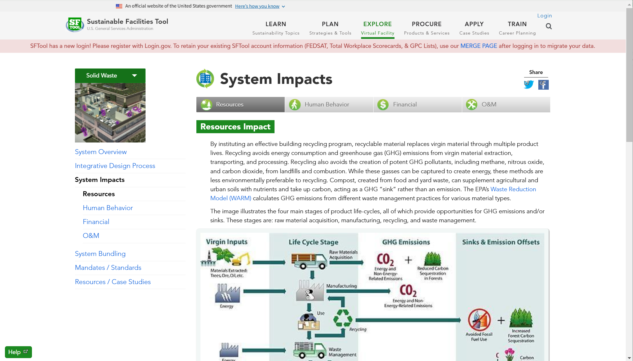 Explore possible sustainable building systems upgrades, including the latest technologies